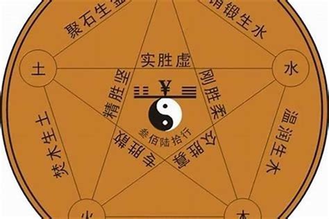 宜 五行|宜字五行属什么